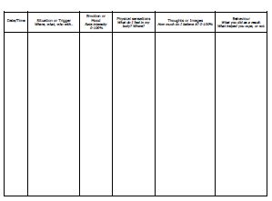 Cbt Activity Chart