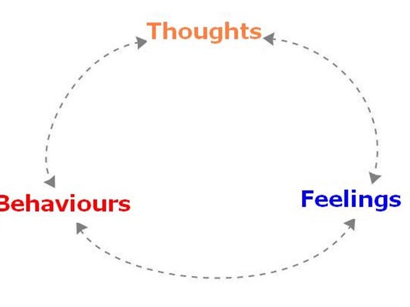Cognitive Behaviour Therapy